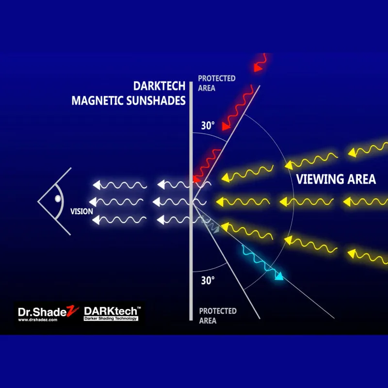 Dr Shadez DARKtech Kia Sorento 2015-2019 3rd Generation (UM) Korea SUV Customised Window Magnetic Sunshades
