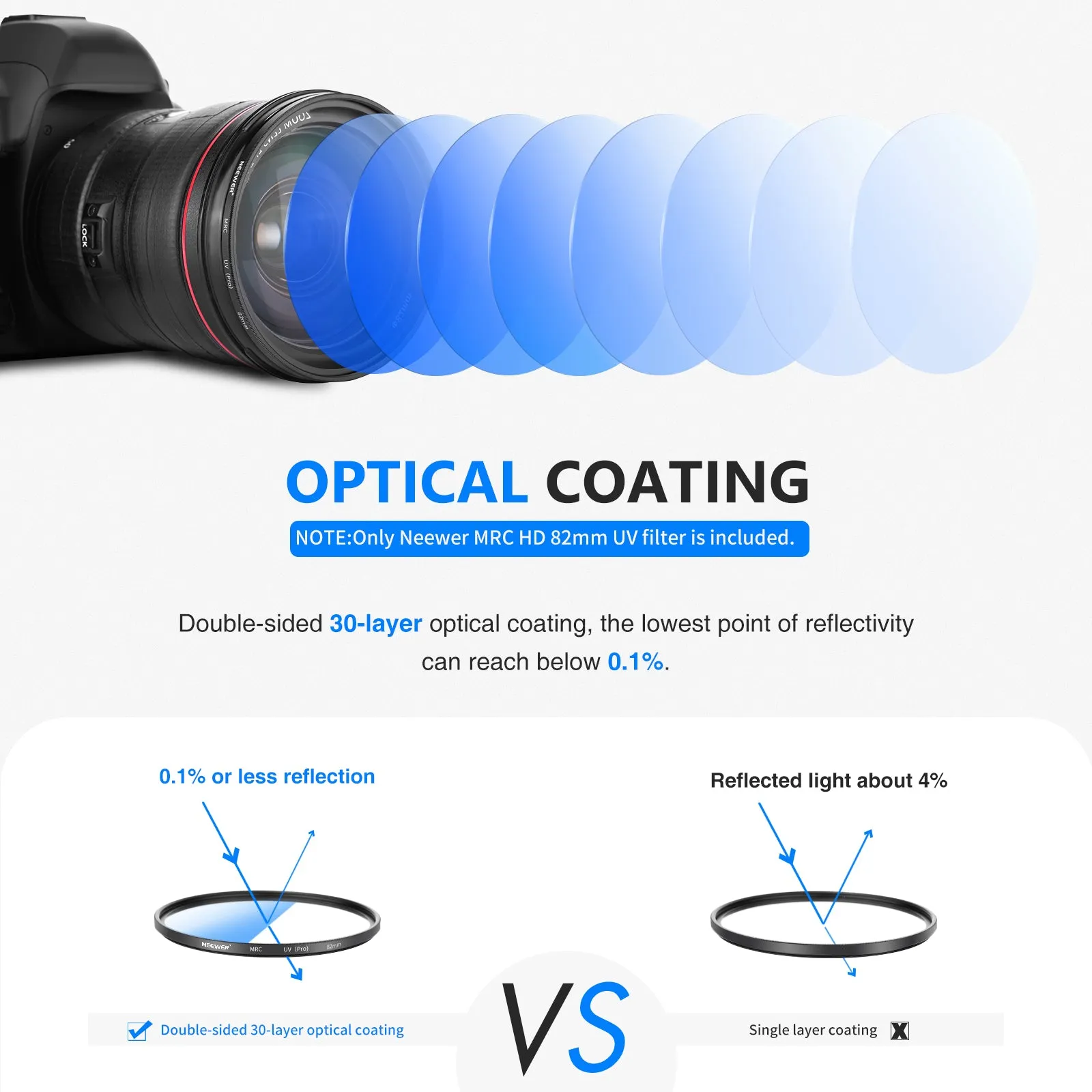 NEEWER MRC Ultra-Slim UV Lens Filter